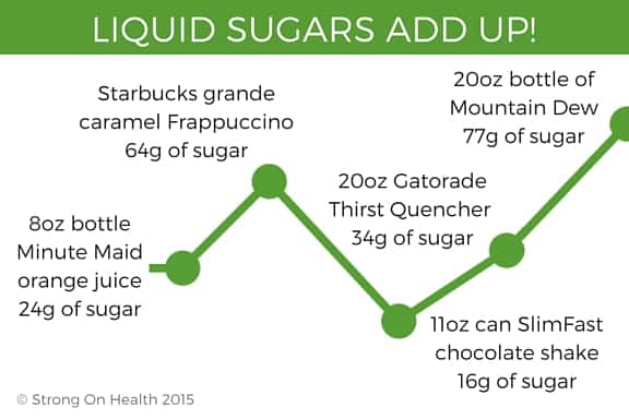 Liquid Sugars Add Up graphic
