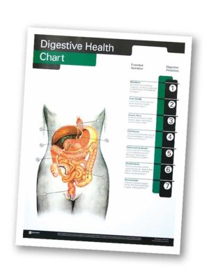 Digestive Health Chart