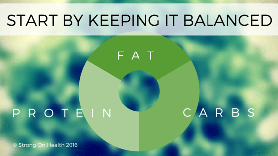 Balanced diet graphic